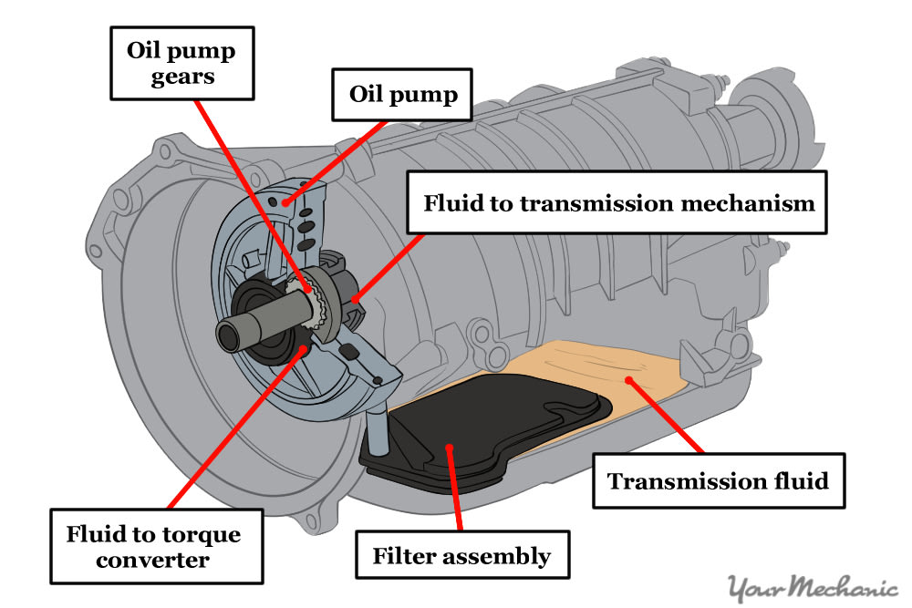 Transmission Fluid Change @ 50K