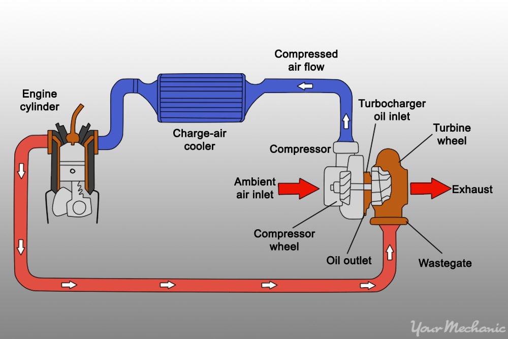 diagram of air intake system