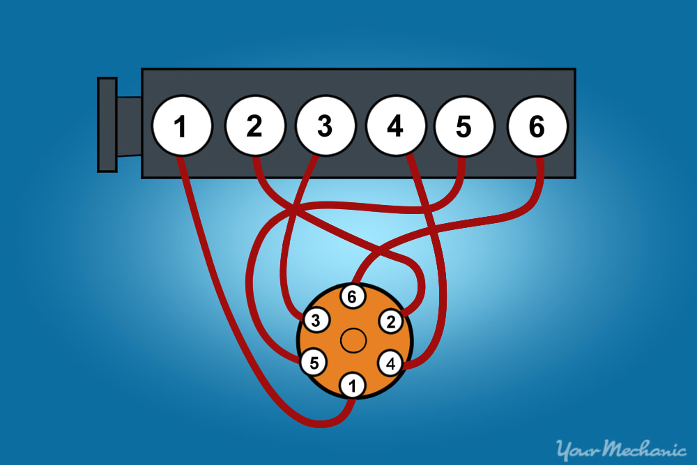 diagram of firing order of the cables