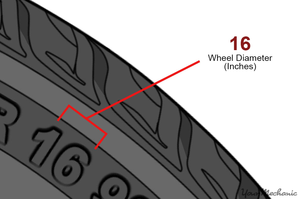 close up of tire wheel diameter