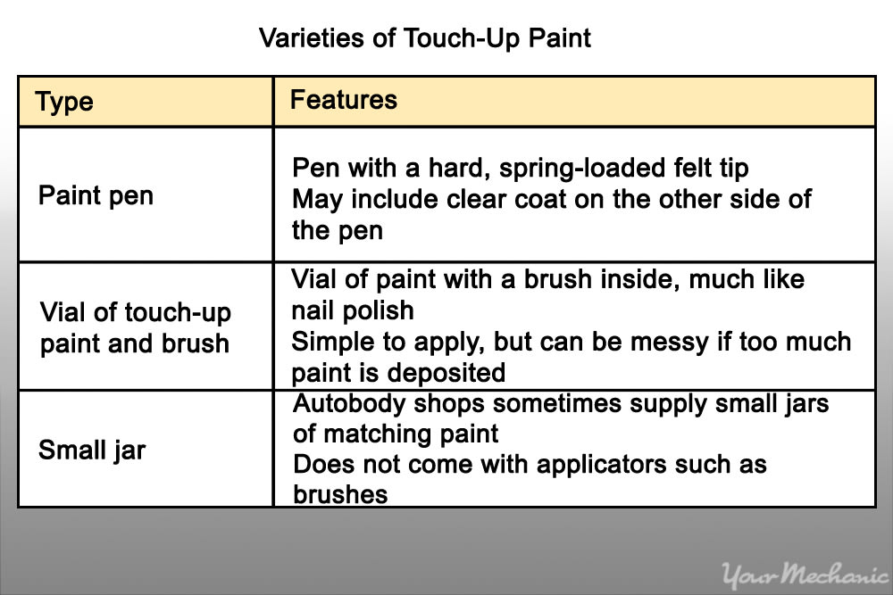 varieties of touch up paint