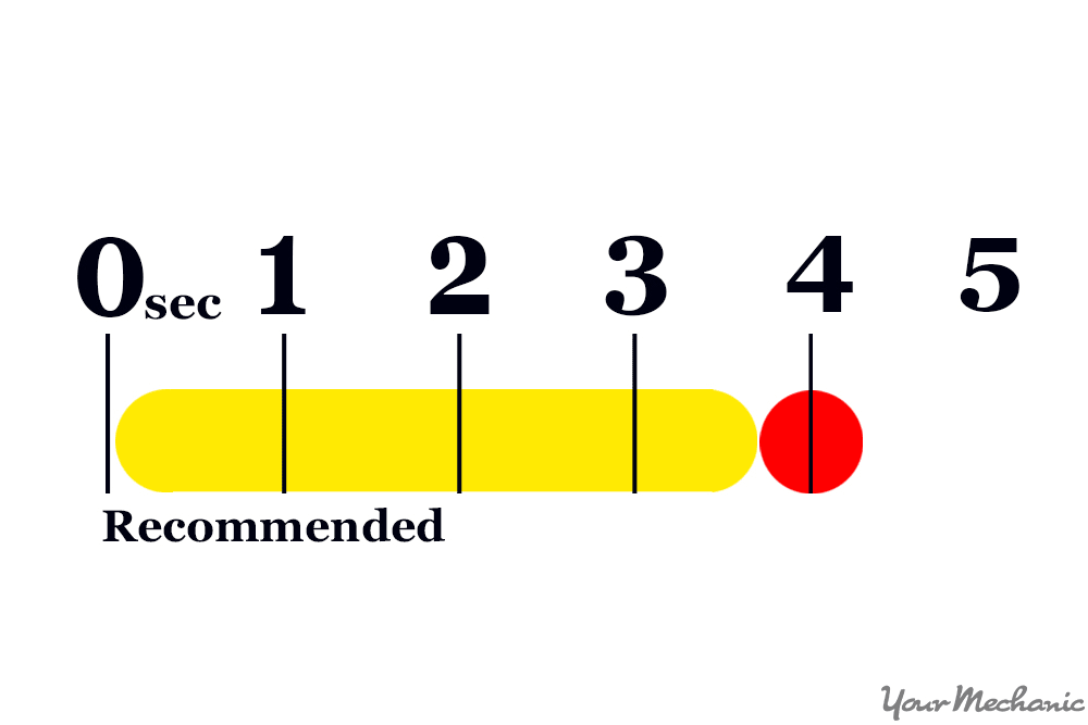 length of yellow light picture