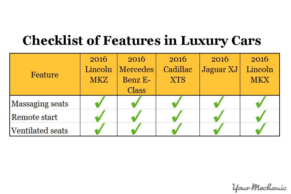 car feature checklist