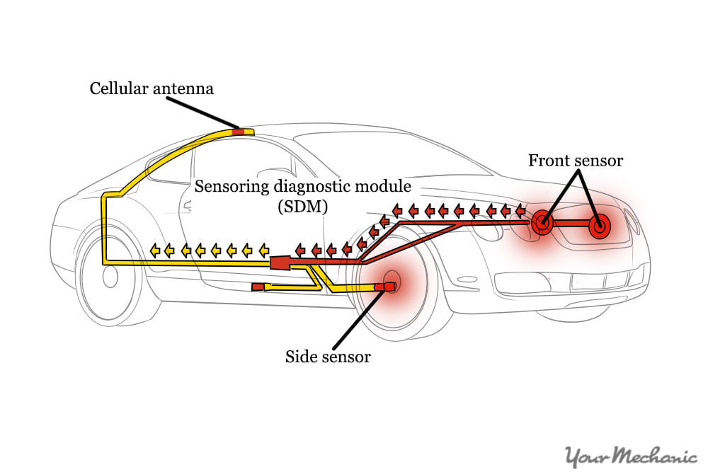 impact sensors in car