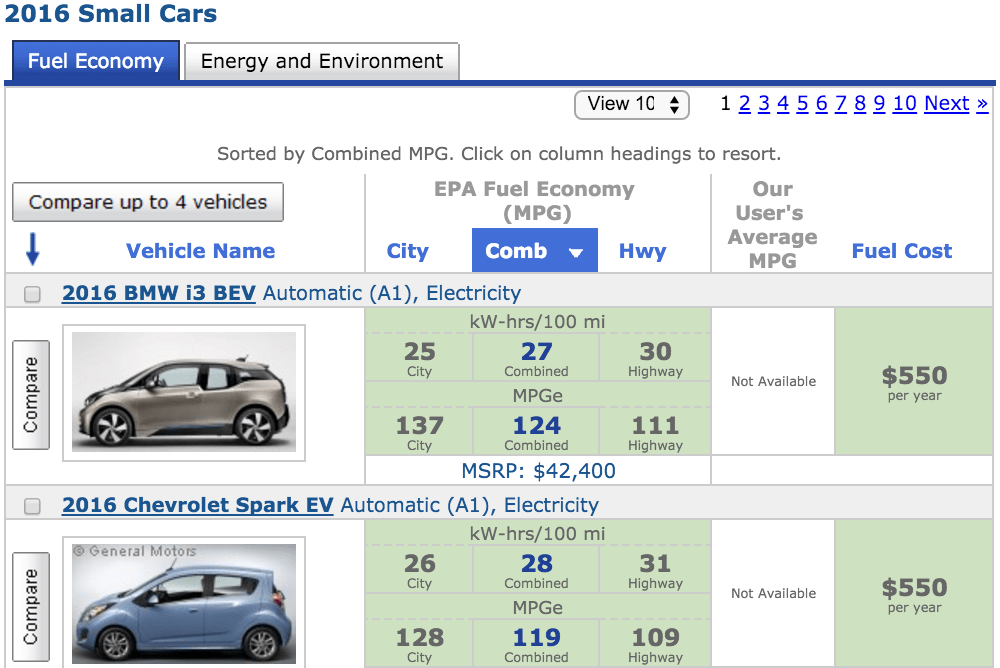 vehicle results