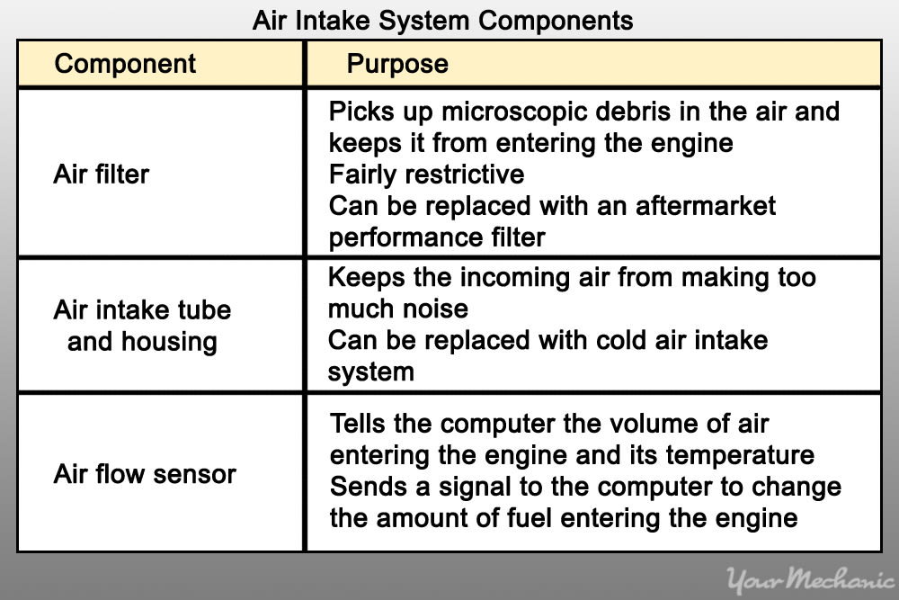 air intake systems