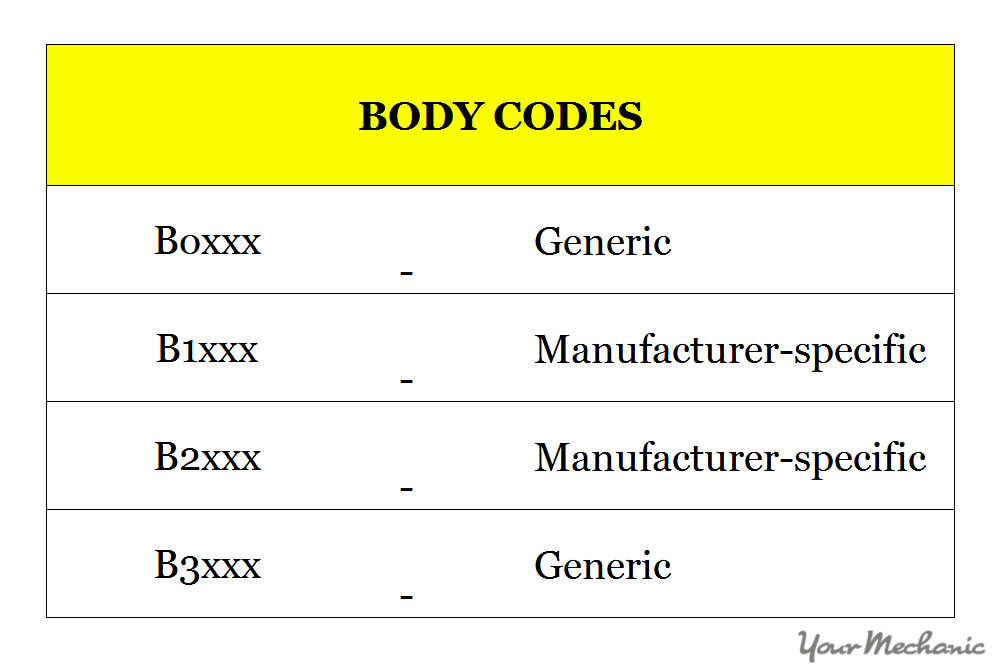 possible B codes