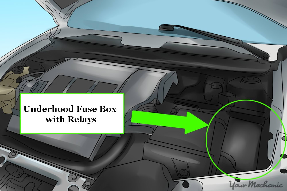 underhood fuse box