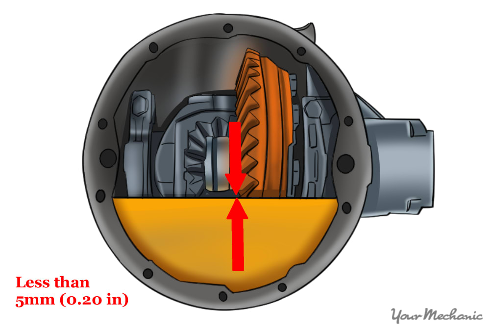 differential fluid level illustration