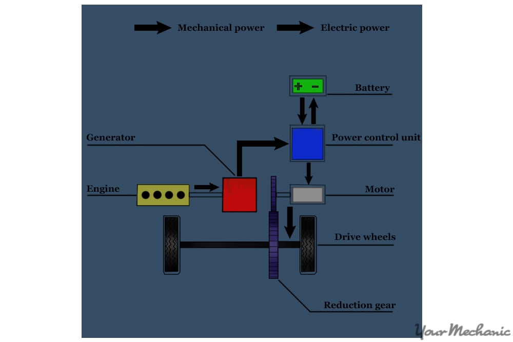 hybrid synergy graph