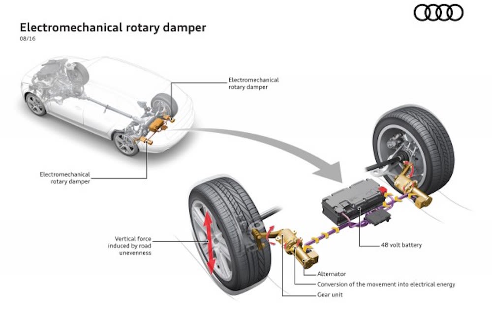 Audi suspension energy recovery