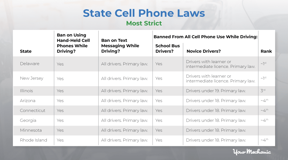 Which States Have the Strictest Driving Laws? YourMechanic Advice