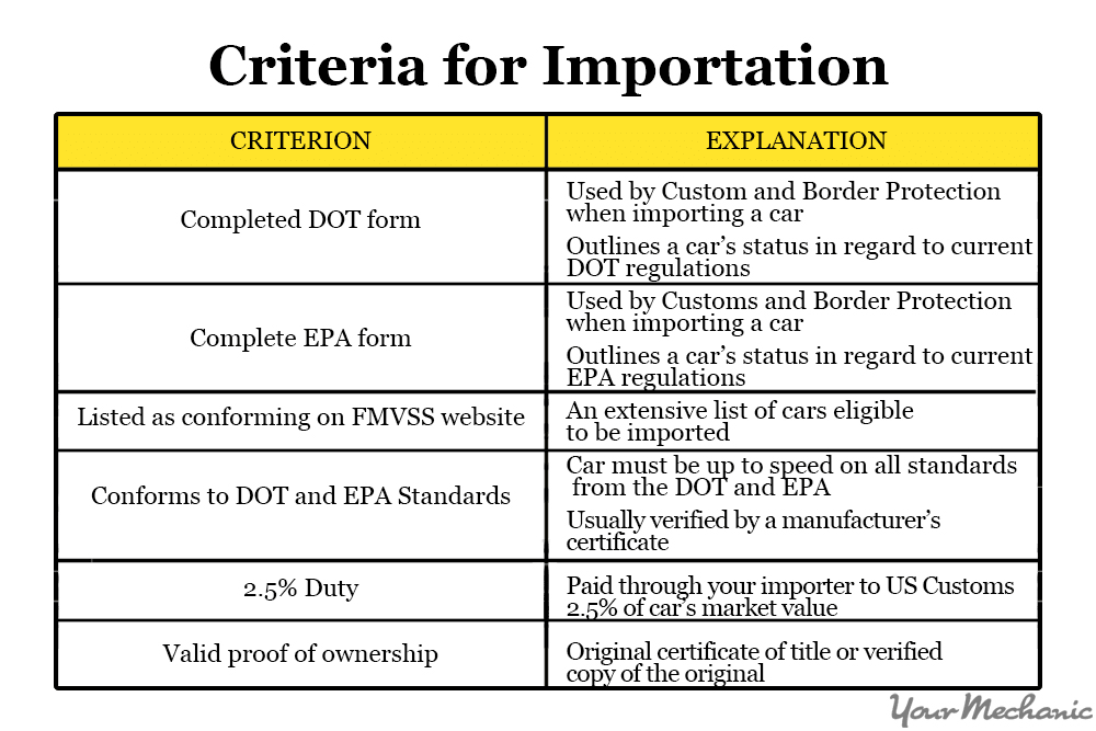 table of criteria