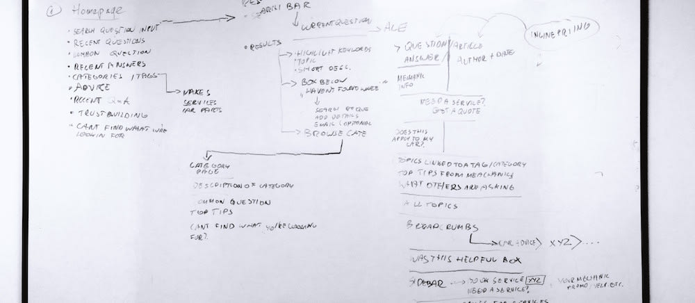 user flow and sitemaps