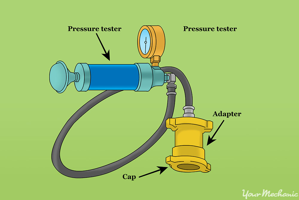 How to test radiator on sale cap