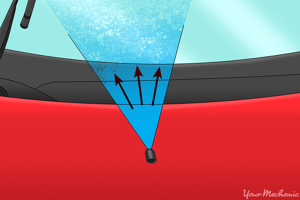 proper windshield spray pattern