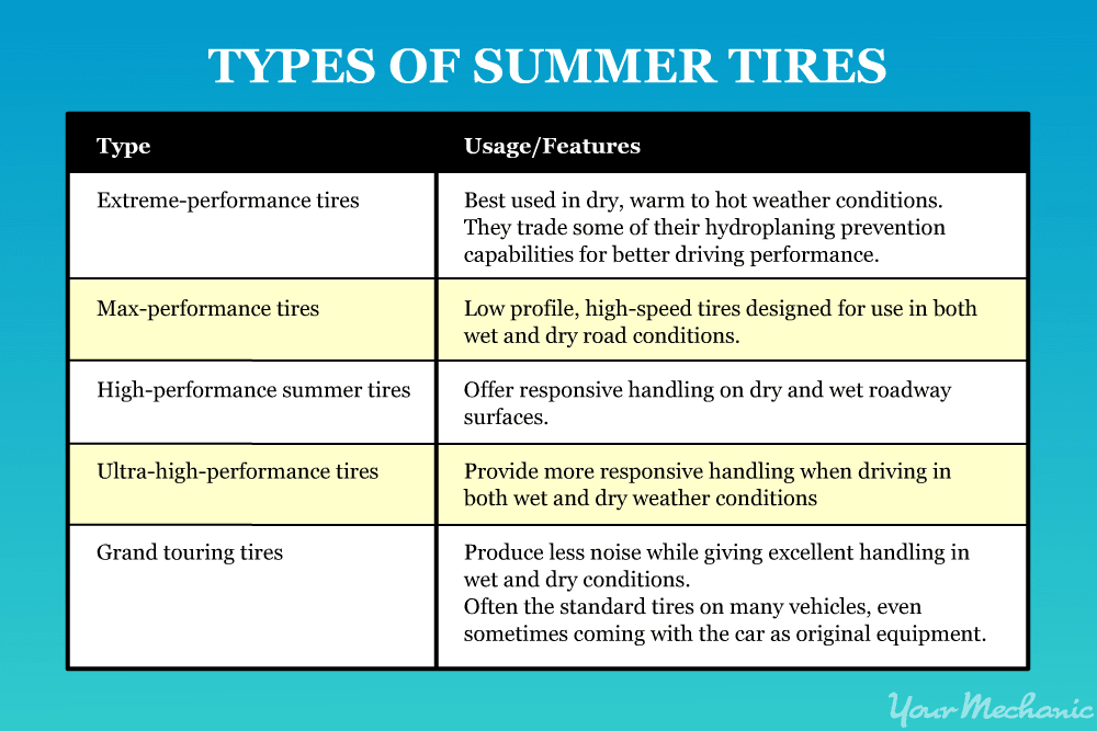 different types of summer tires