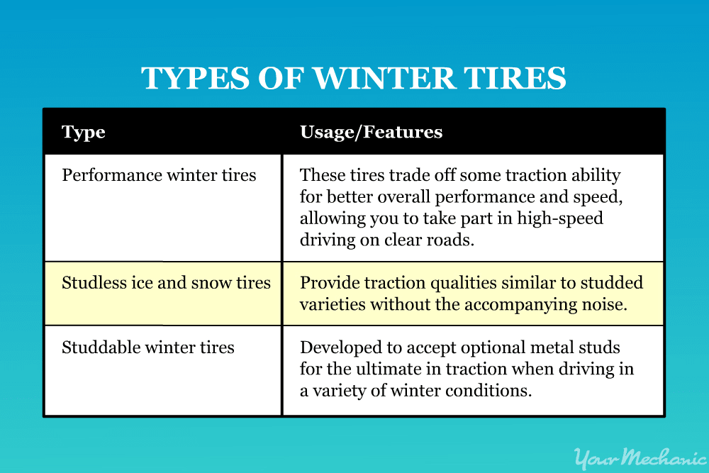 types of winter tires