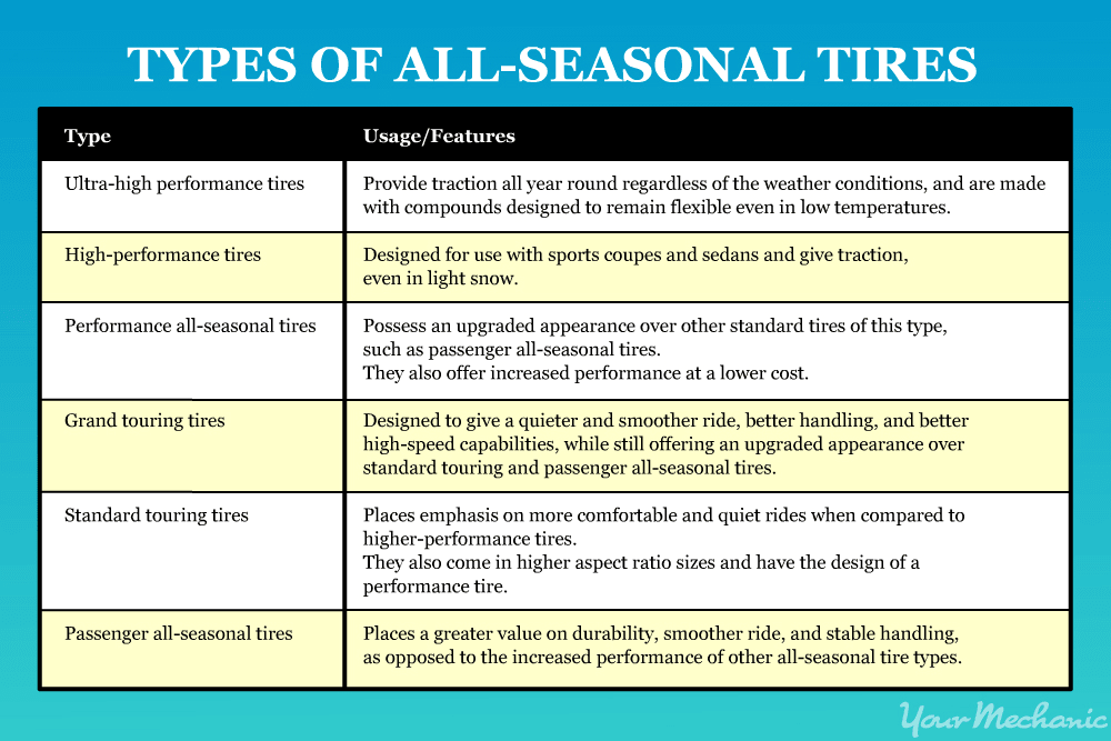 seasonal tire types