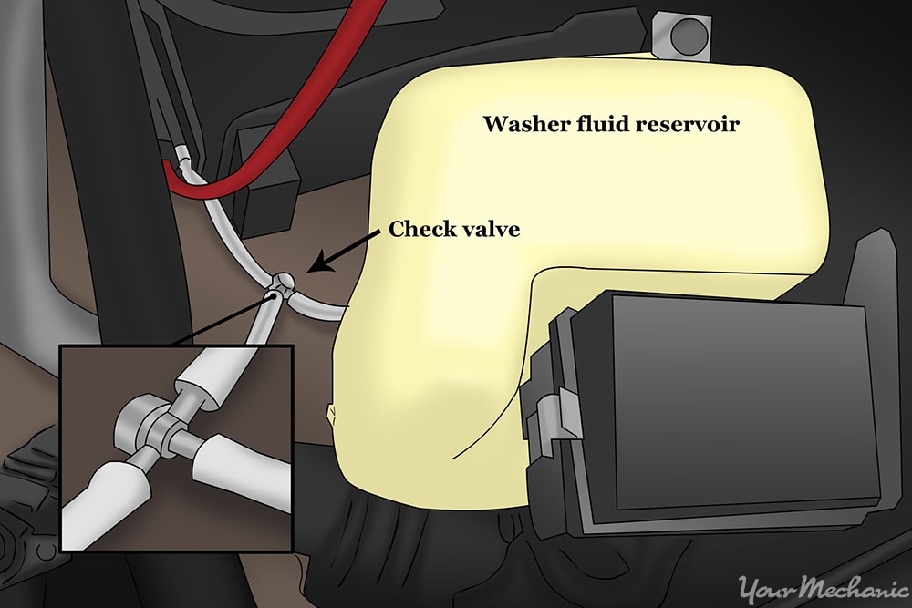 check valve positioning