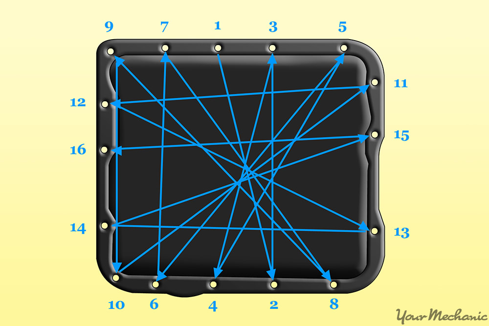 pattern for torquing bolts