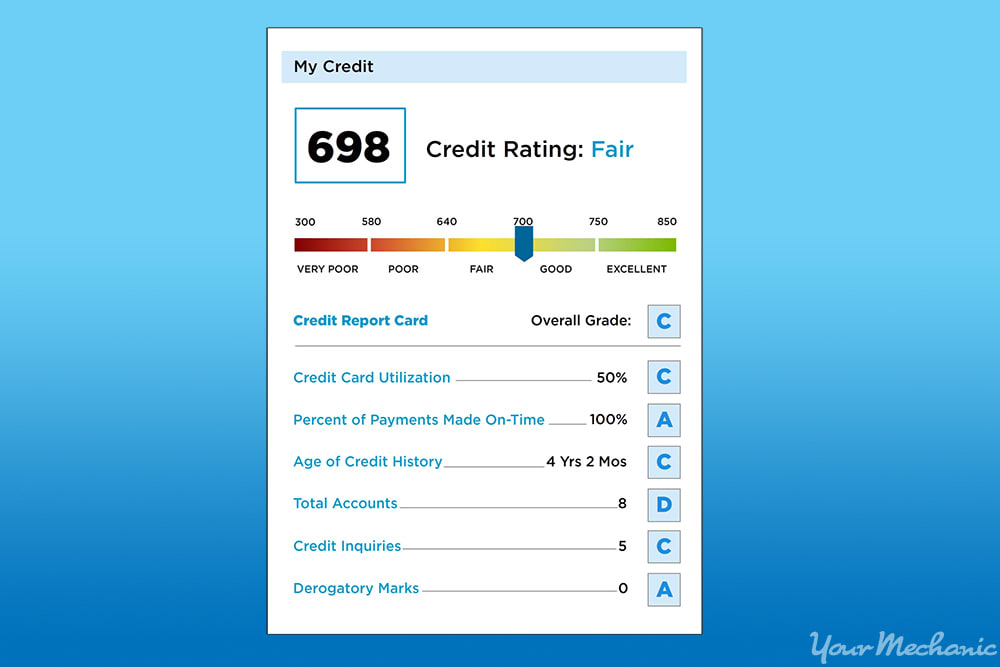 credit score example