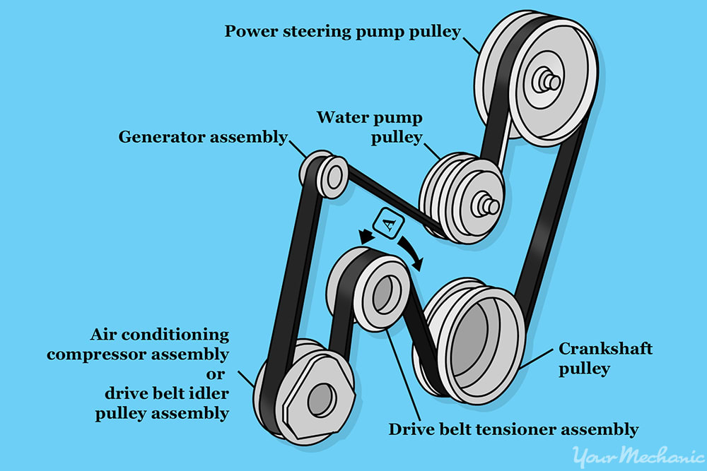 belt near front of the engine