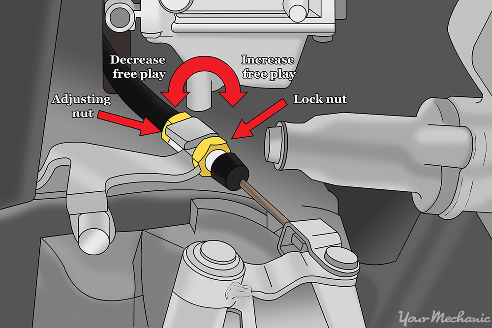 showing components of the clutch cable system