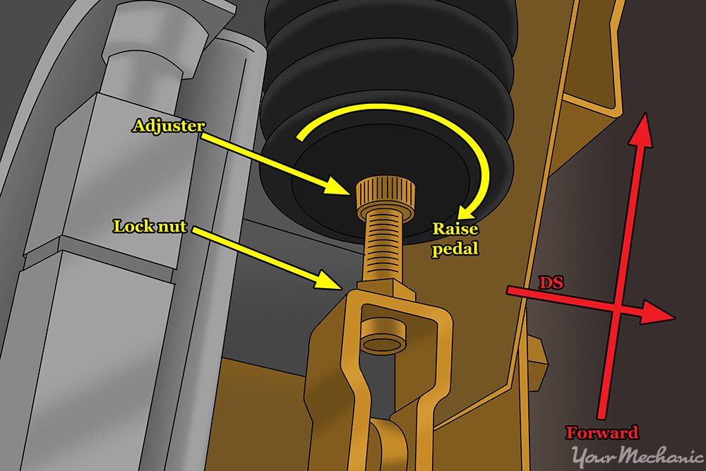 diagram showing the parts of a pedal