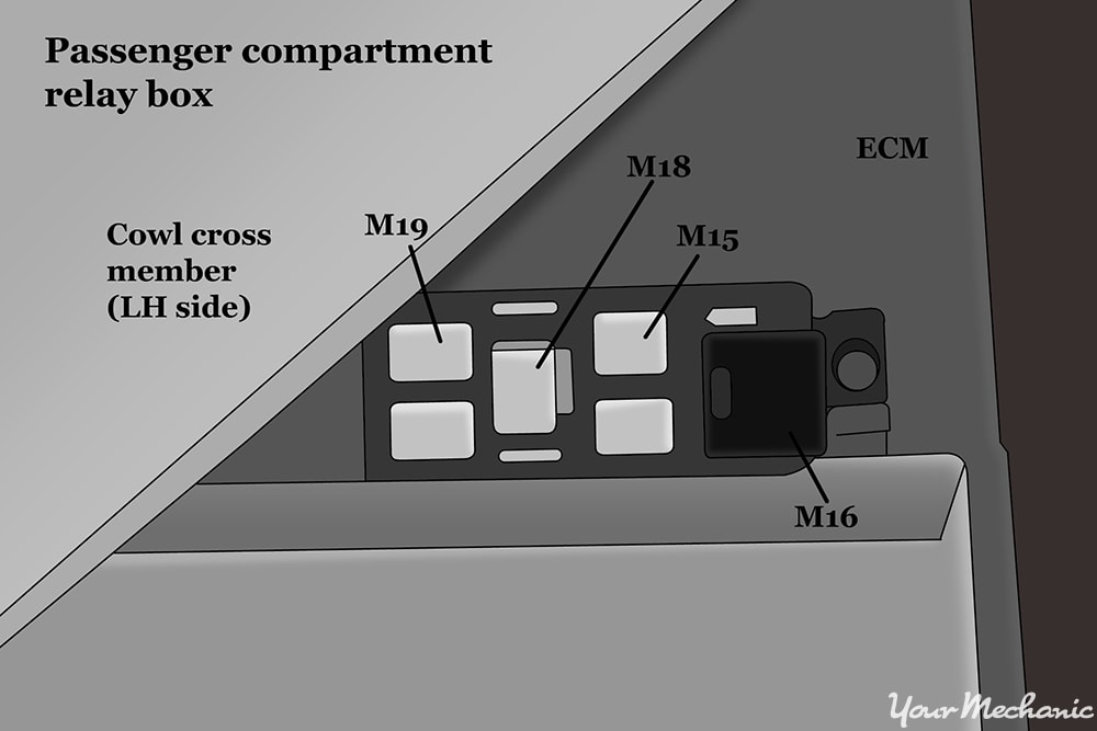 passenger compartment relay box