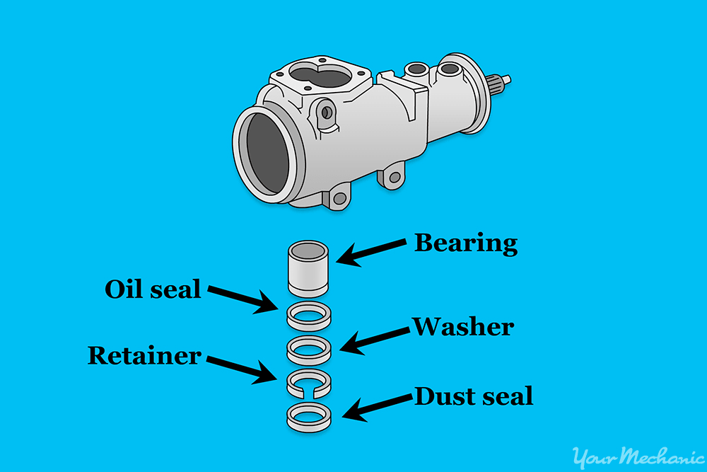 parts of the gearbox that need to be cleaned