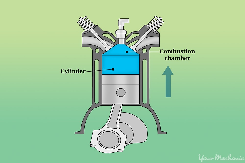 pistons moving up in a cylinder