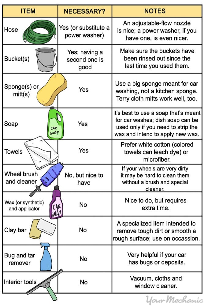 cleaning product chart