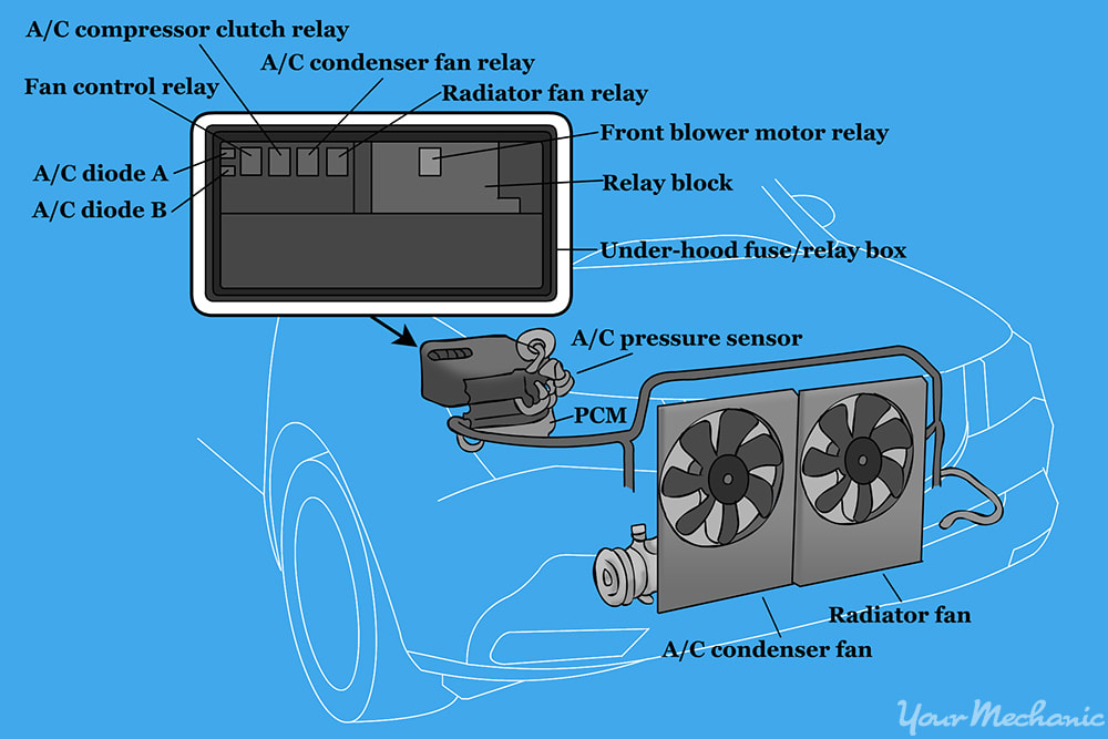 How To Replace An Air Conditioning Compressor Relay