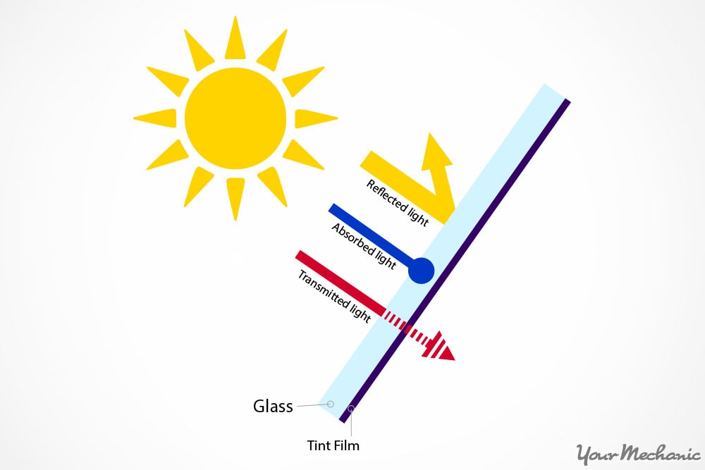 tint visual diagram