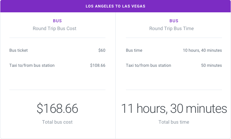 Los Angeles to Las Vegas by Bus