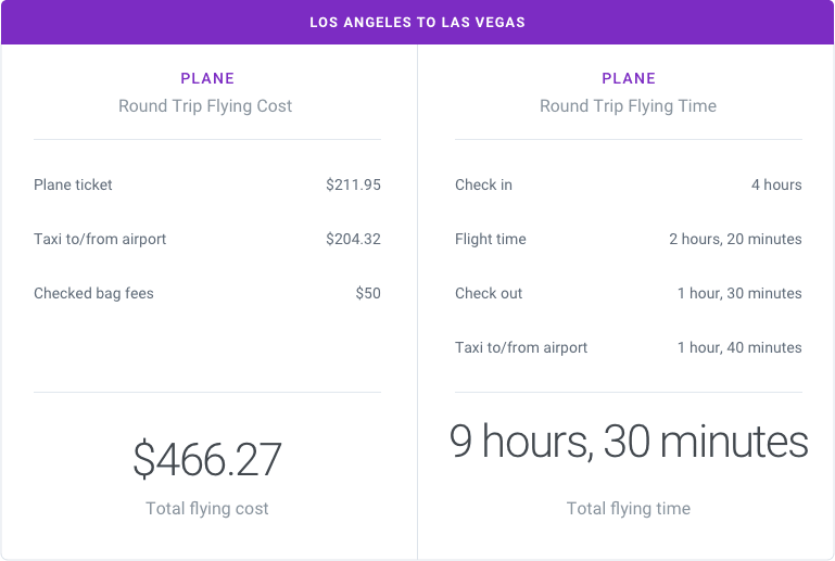Los Angeles to Las Vegas by Plane