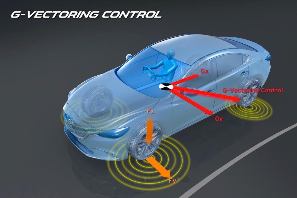 Mazda G-Vectoring Control