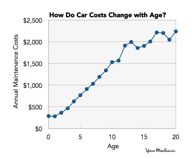 Is Infiniti Expensive To Repair - Most AnD Least 3