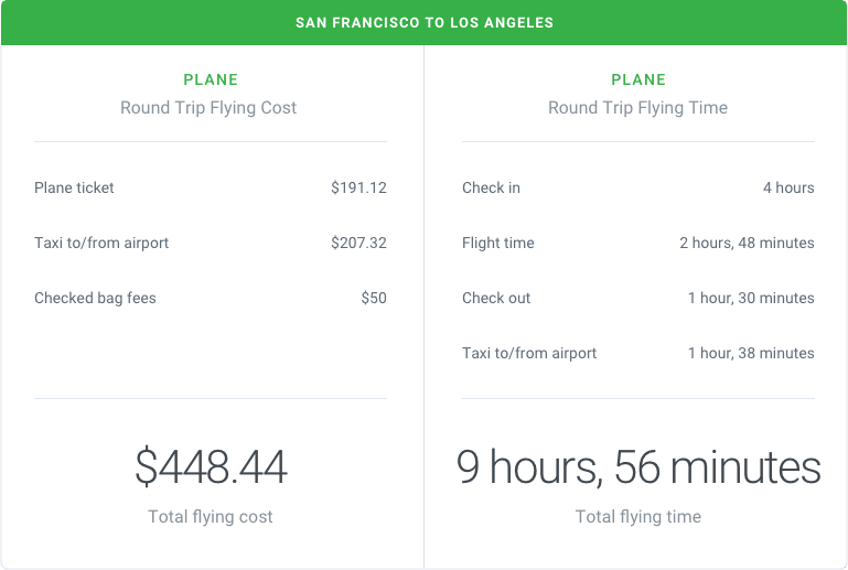 San Francisco to Los Angeles by Plane