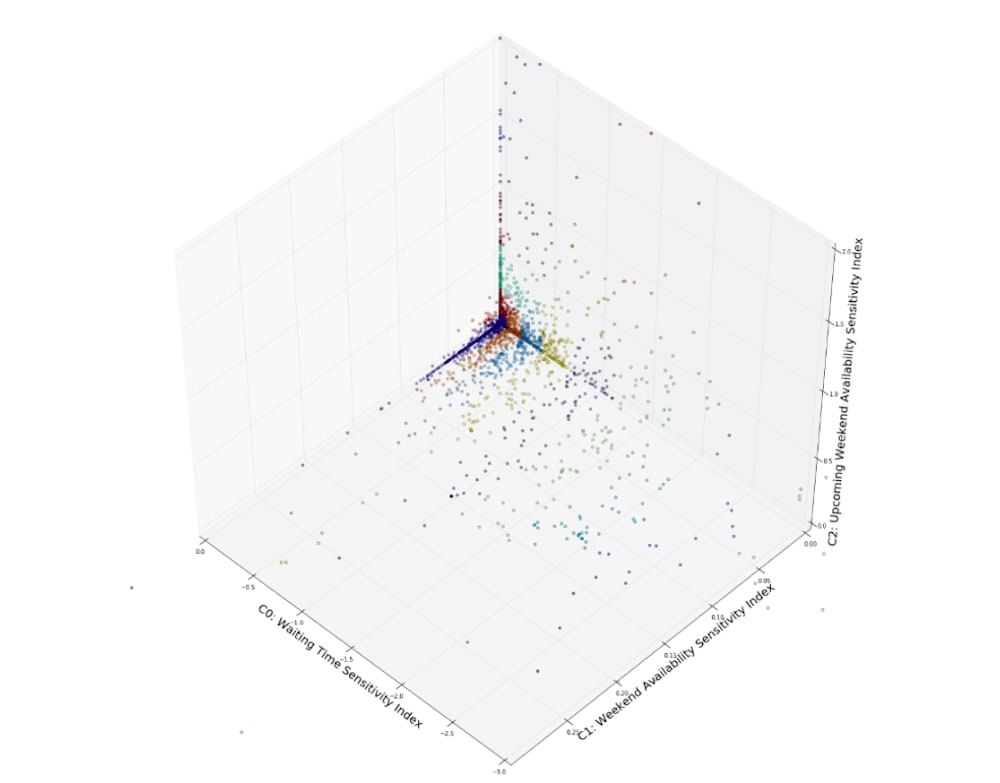 clusters of cars