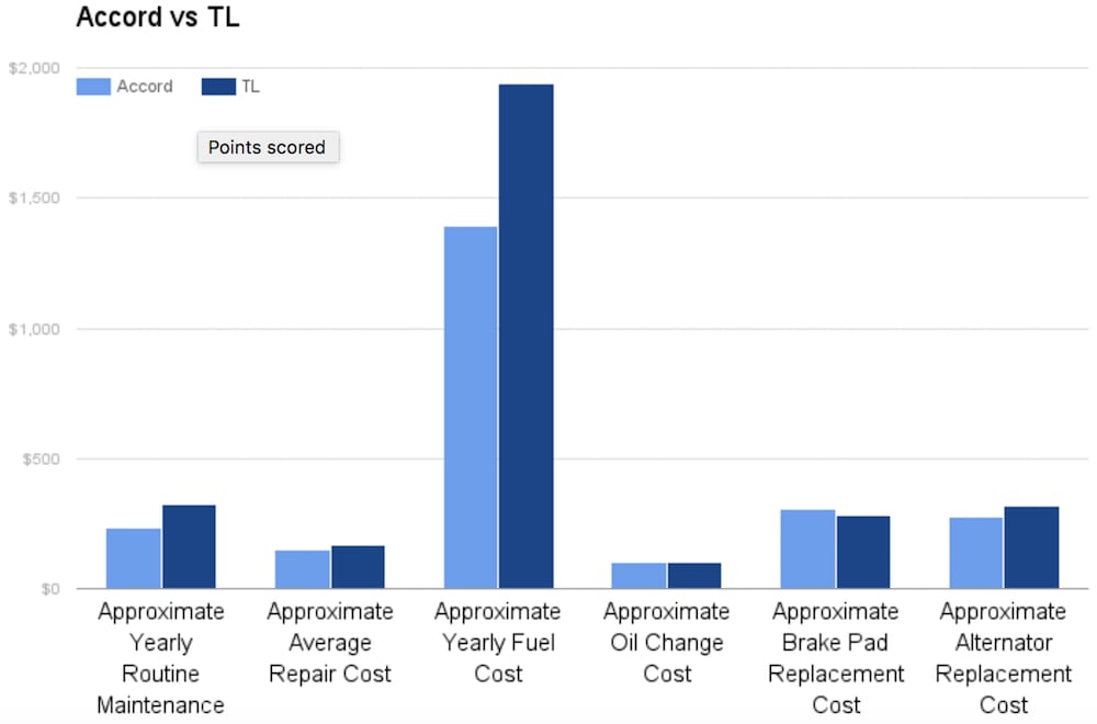 Maintenance Accord v TL