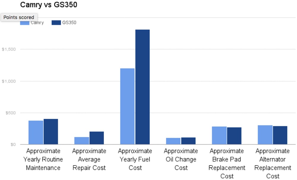 What it Really Costs to Maintain a Standard Car vs Luxury Car