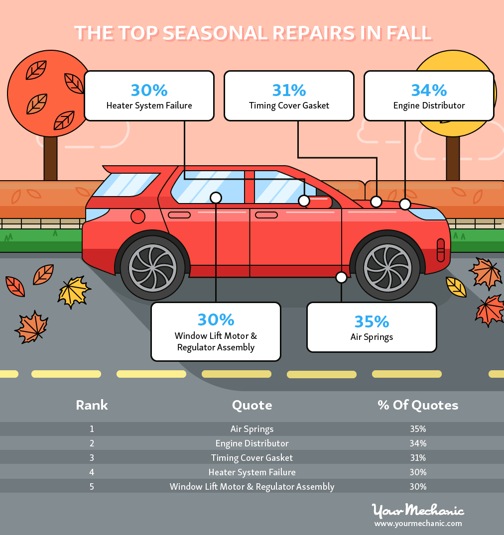 fall car repairs