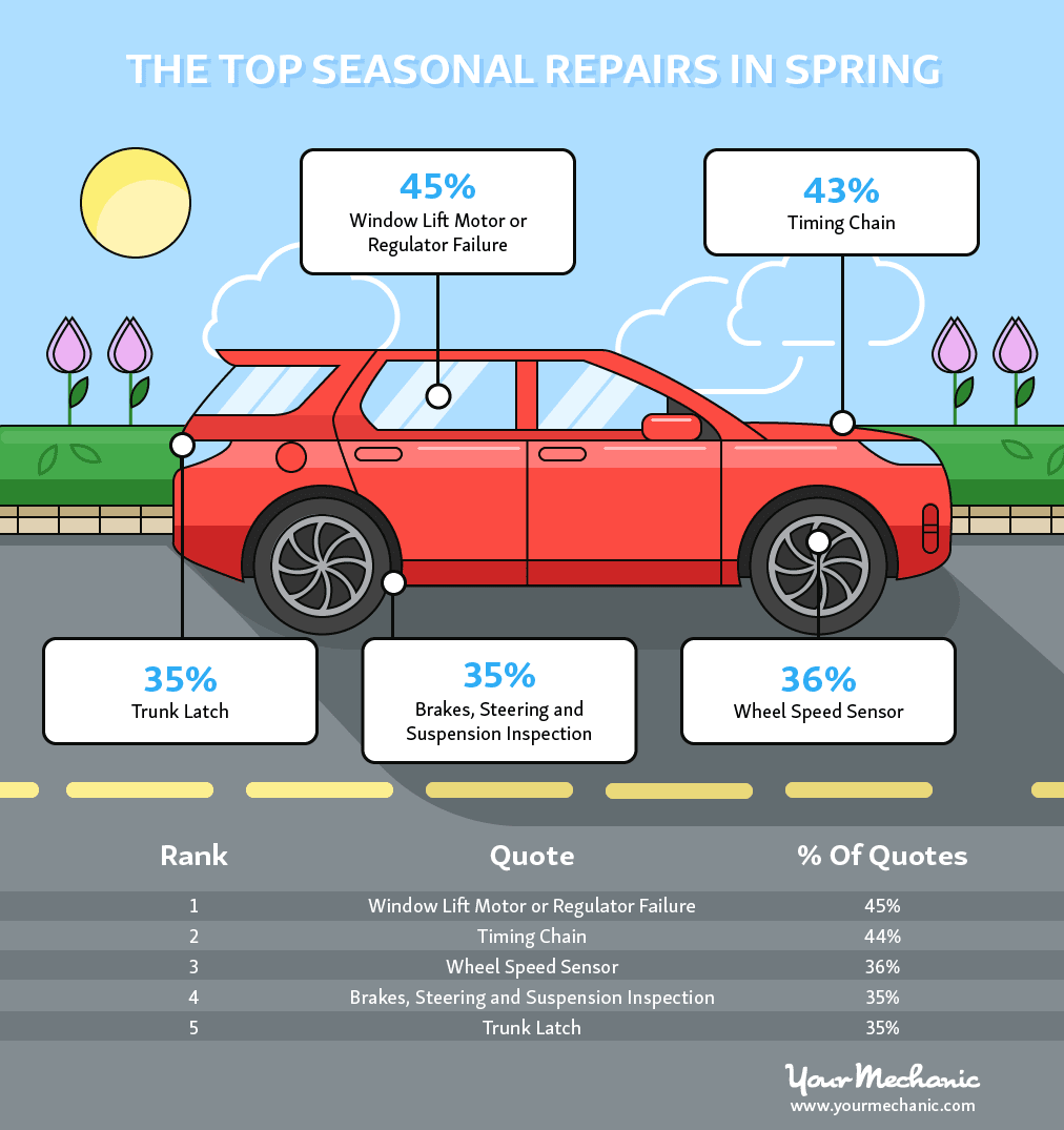 spring car repairs