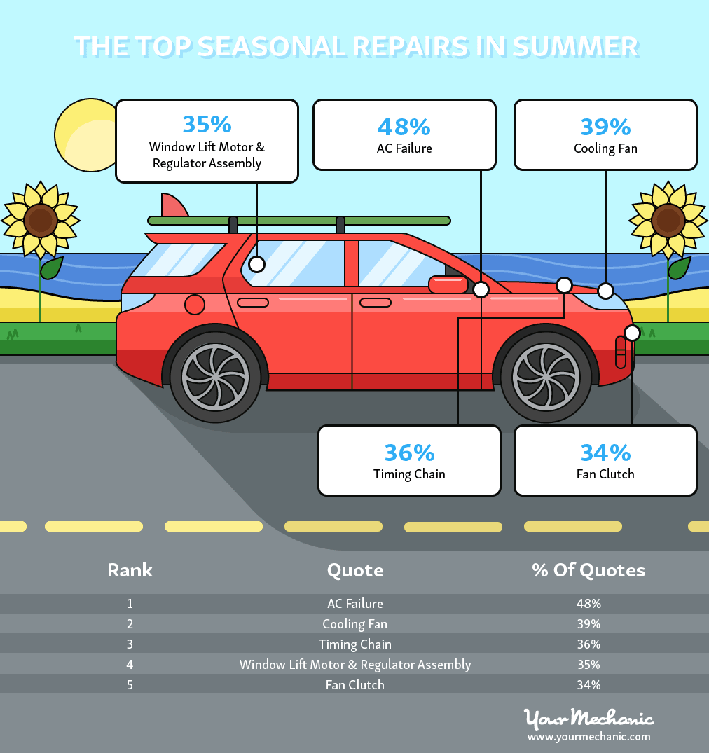 What Are The Most Common Car Repairs?