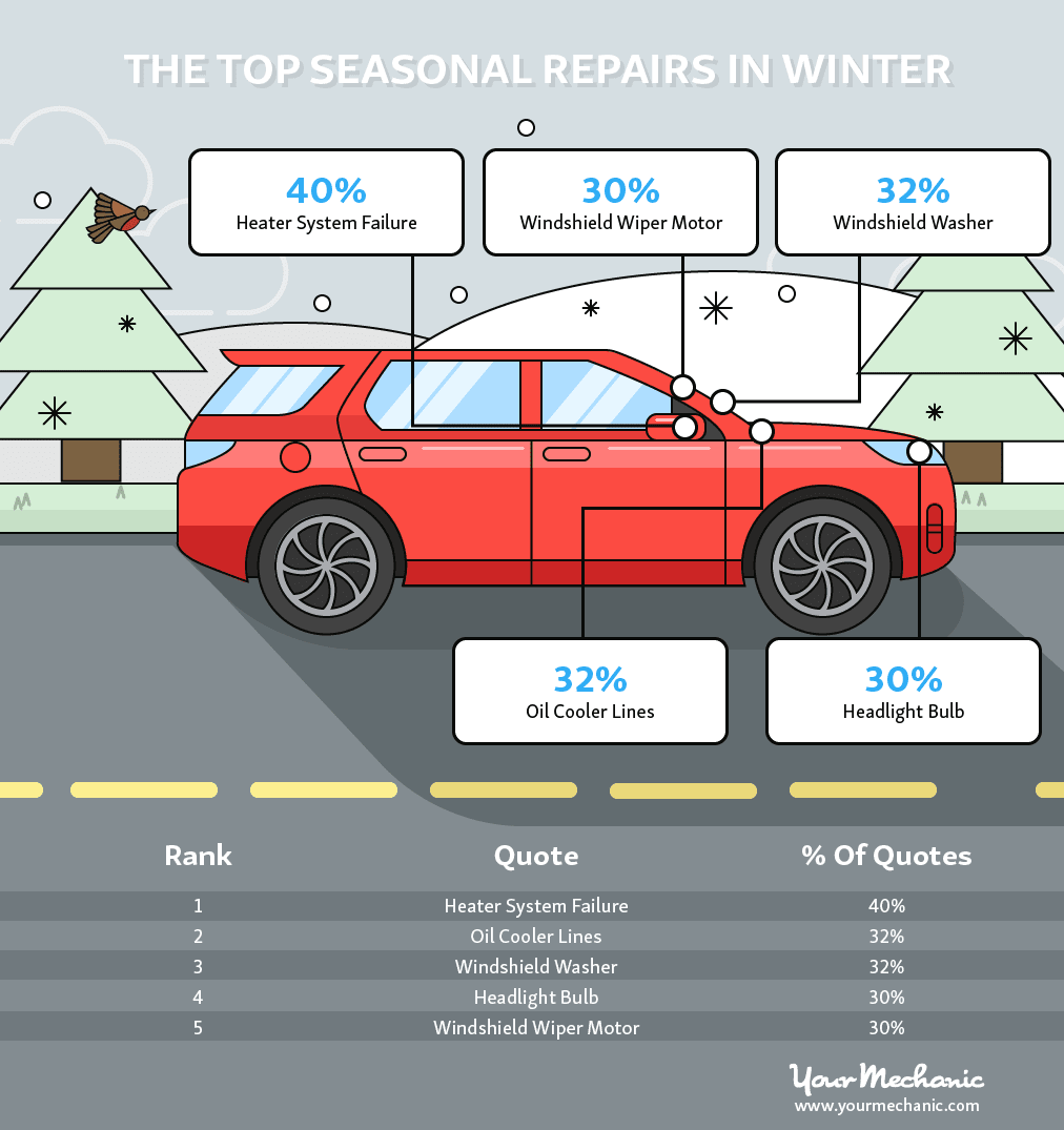 winter car repairs