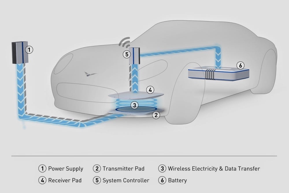 How Do Electric Vehicle Batteries Work?