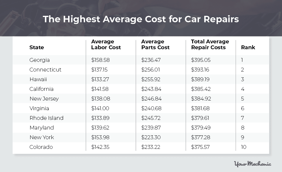auto-body-repair-cost-calculator