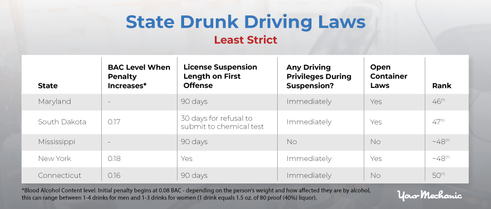 Drunk Driving Laws Don 39 T Match The Research